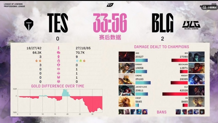 jinnianhui金年会真就比iG还好打?TES三局比赛连BLG的一座内塔都没推掉